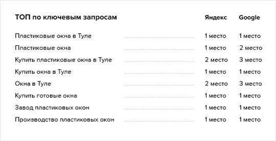 Портфолио  www.tzskokna.ru